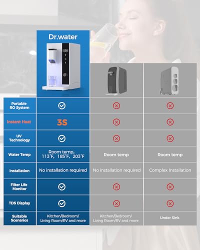 WaterFirst Reverse Osmosis Water Filter Countertop, RO Filtration System with 3S Hot, NSF/ANSI 58, SGS, EPA, 5 Stage Purifier for Family, Office, No Installation,Reduce PFAS(Dr.Water)