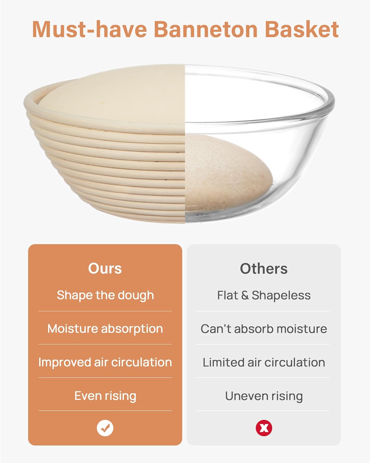 Kootek Banneton Bread Proofing Basket Set of 2, 9 Inch Round Sourdough Starter Kit, Baking Supplies Tools with Dough Whisk, Scoring Lame, and Other Accessories for Artisan Bread Making