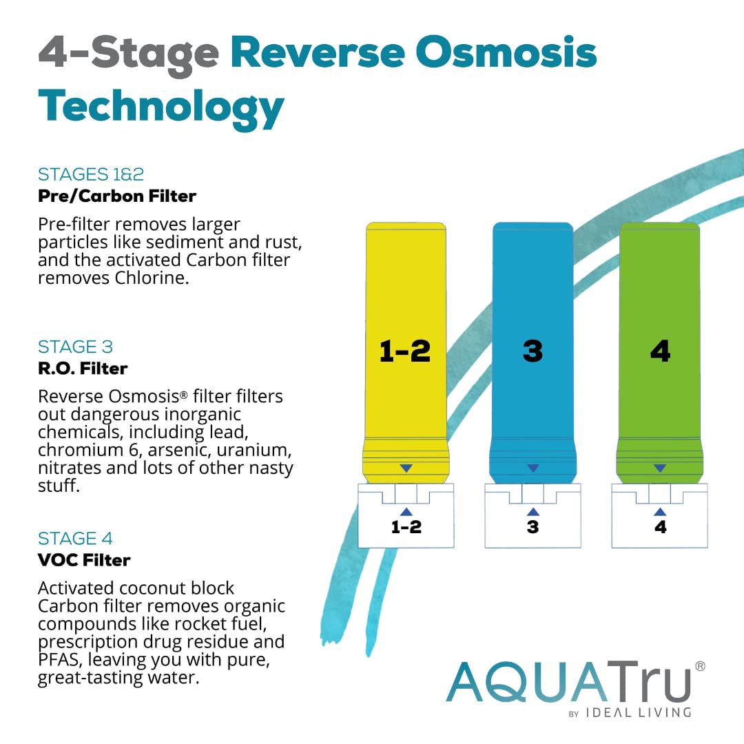 Aqua TRU Carafe | Countertop Water Purifier for PFAS and Other Contaminants with Exclusive 4-Stage Ultra Reverse Osmosis Technology (No Plumbing or Installation Required) | BPA Free