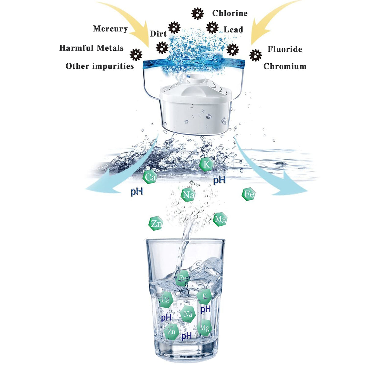 Hskyhan Alkaline Water Filter Pitcher - 3.5 Liters Improve PH, 2 Filters Included, BPA Free, 7 Stage Filteration System to Purify, Blue