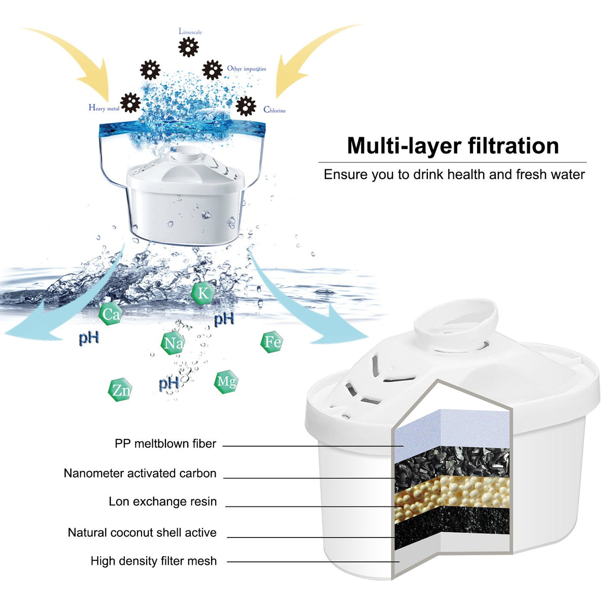 Hskyhan Alkaline Water Filter Pitcher - 3.5 Liters Improve PH, 2 Filters Included, BPA Free, 7 Stage Filteration System to Purify, Blue