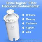 Brita Metro Water Filter Pitcher with SmartLight Filter Change Indicator, BPA-Free, Replaces 1,800 Plastic Water Bottles a Year, Lasts Two Months, Includes 1 Filter, Small - 6-Cup Capacity, Turquoise