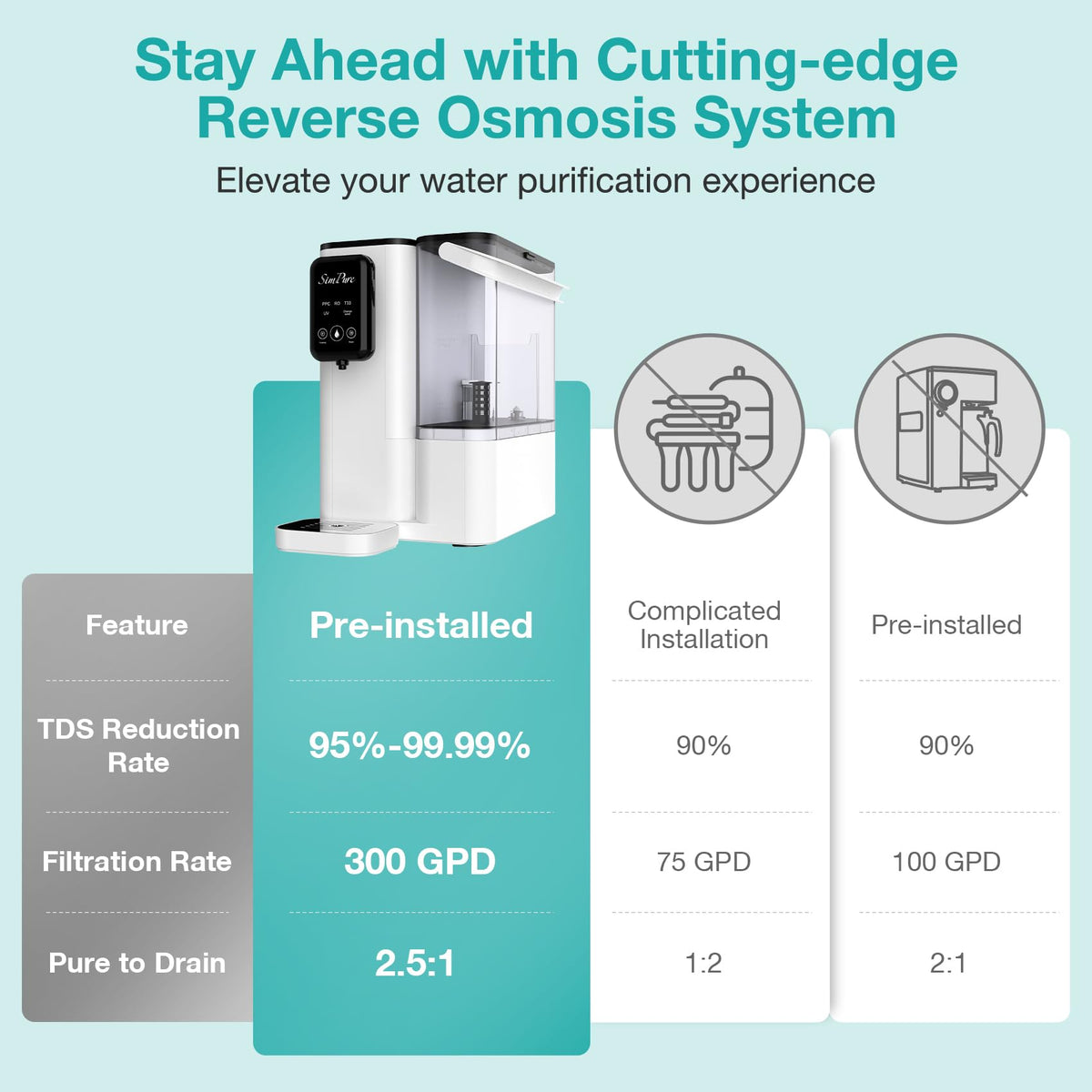 SimPure Y9A Countertop Reverse Osmosis Water Filter, Remineralization pH Balance 300 GPD 6 Stage Purification with UV, RO Water Filtration System, Portable Water Purifier, No Installation