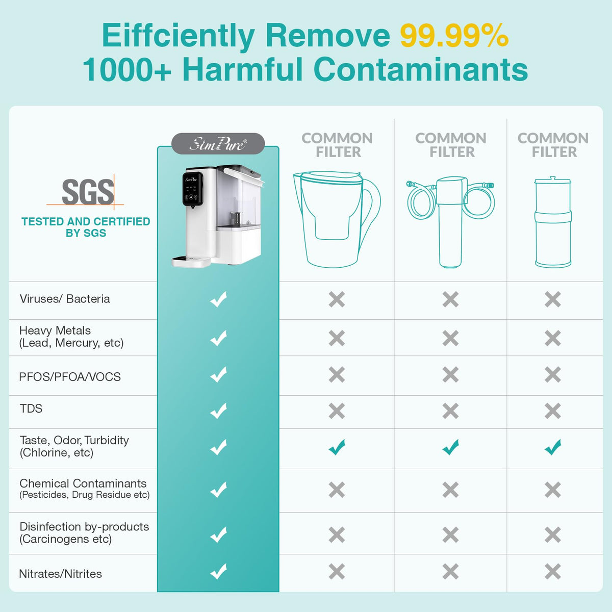 SimPure Y9A Countertop Reverse Osmosis Water Filter, Remineralization pH Balance 300 GPD 6 Stage Purification with UV, RO Water Filtration System, Portable Water Purifier, No Installation
