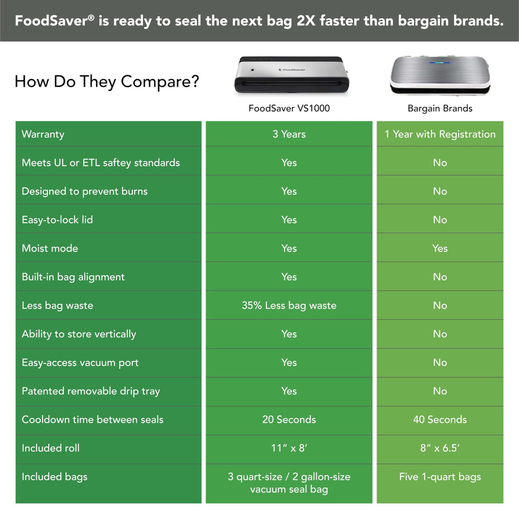 FoodSaver PowerVac Compact Vacuum Sealing Machine, Stainless Steel & Black, Vertical Storage, VS0150 | Preserves freshness, reduces bag waste, for both dry and wet food