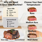 KURSINNA Sous Vide Machine, 1000W Sous Vide Cooker, 15dB Ultra-Quiet Immersion Circulator With Accurate Temperature Digital Timer, IPX7 Waterproof Precision Cooker
