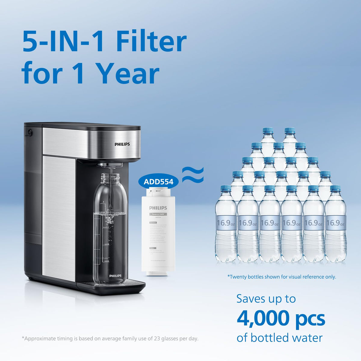PHILIPS Countertop Reverse Osmosis Water Filter Dispenser, 5 Stages RO Water Filtration System Purifier with Aquaporin Technology Tested by NASA, 3:1 Pure to Drain, NSF/ANSI 372 Certified, Reduce TDS