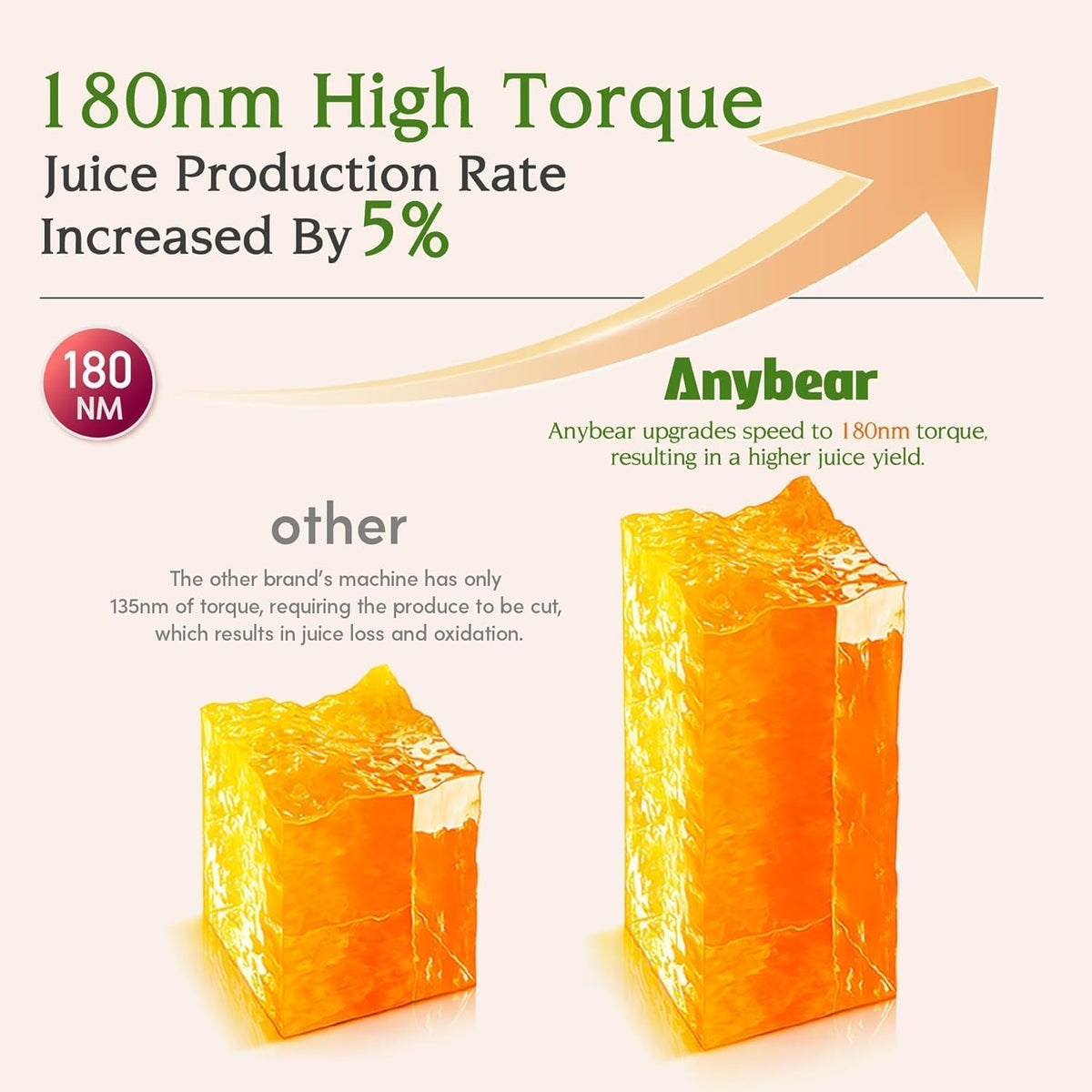 Wyciskarka do soku Anybear Cold Press, 200 W, wolnoobrotowa, 4,3-calowy duży otwór wlotowy, pasuje do całych owoców i warzyw | Ulepszony ślimak | Materiał Tritan | Bez BPA | Przepisy na soki (srebrny)