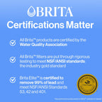 Brita Metro Water Filter Pitcher with SmartLight Filter Change Indicator, BPA-Free, Replaces 1,800 Plastic Water Bottles a Year, Lasts Two Months, Includes 1 Filter, Small - 6-Cup Capacity, Turquoise