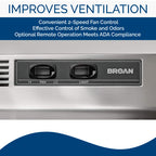 BROAN F403004 Витяжка Broan(R) 30 дюймів, що трансформується під шафу, 160 CFM, нержавіюча сталь